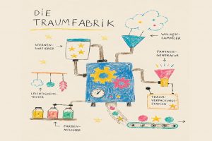 Die Traumfabrik